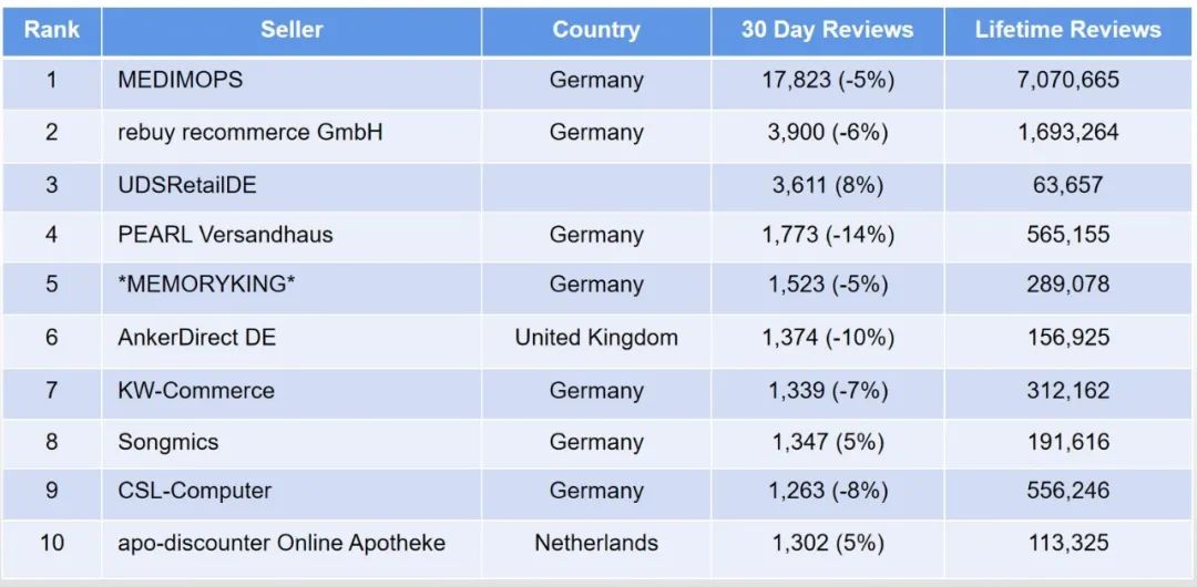 amazon 3月新政策 (amazon旺季爆单策略来袭)