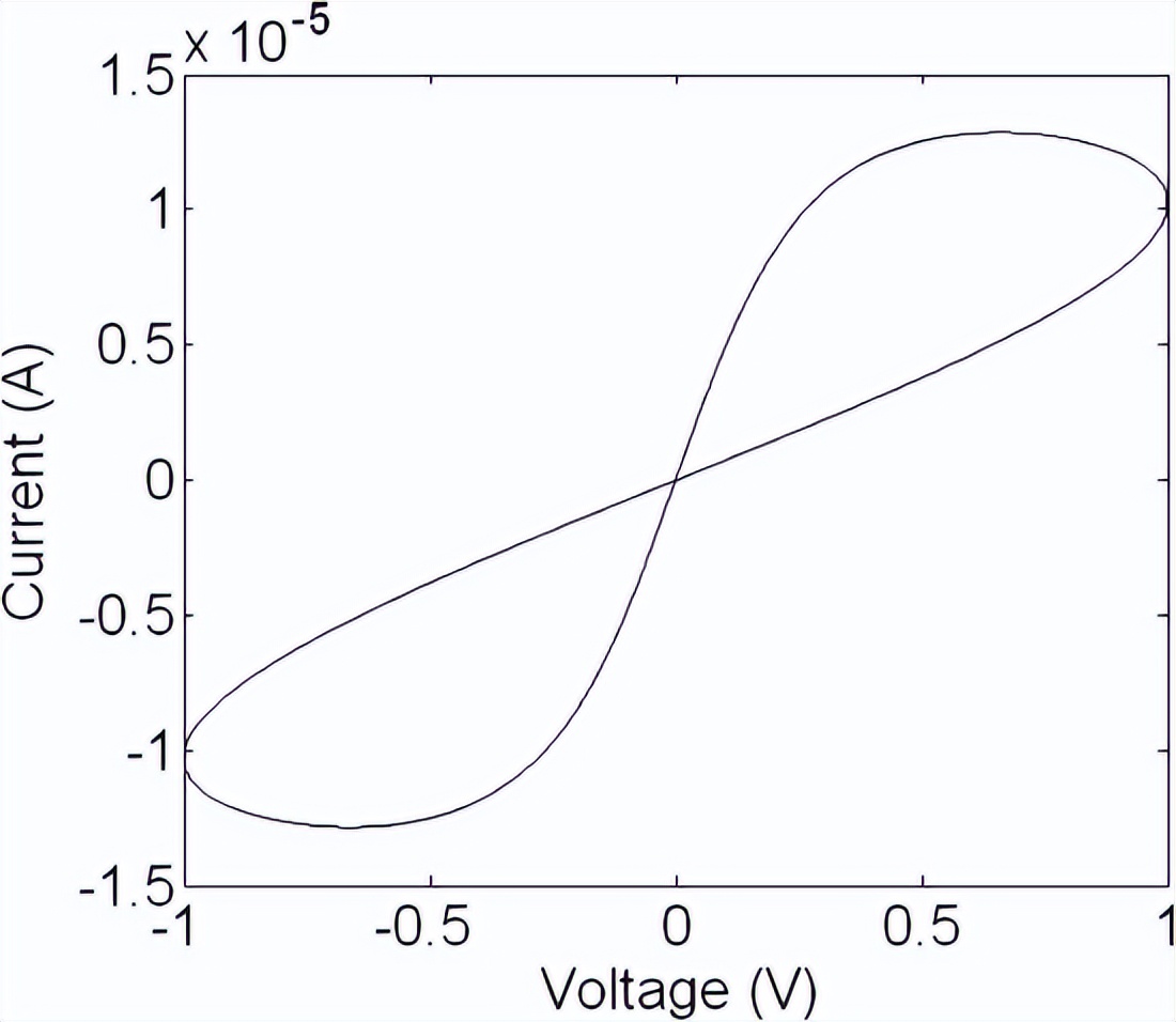 纳米电子产品有什么作用,纳米技术在电器方面的应用