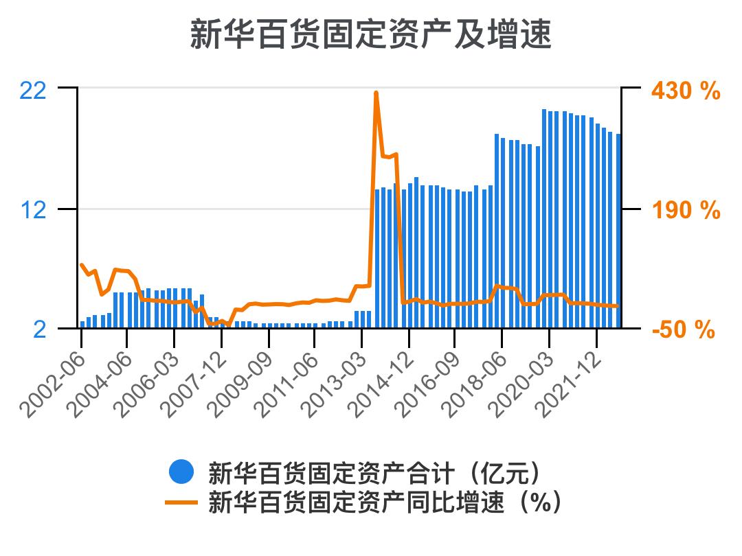 新华百货深度解析,新华百货财务报表
