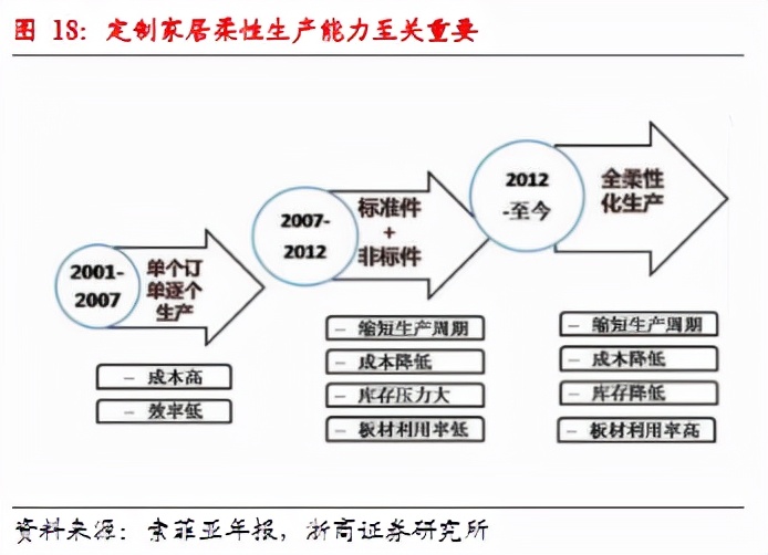 顾家家居深度分析,顾家家居品牌市场调研报告
