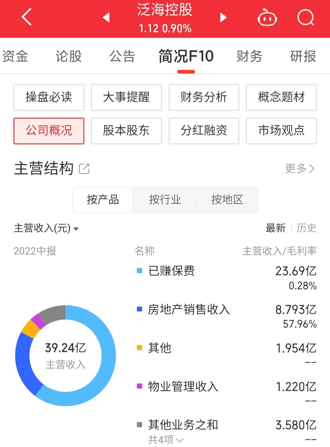 000046泛海控股是国企吗,每日一股直播