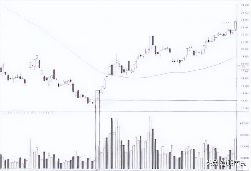 股市涨停几种现象,股票开盘封了几个涨停好吗