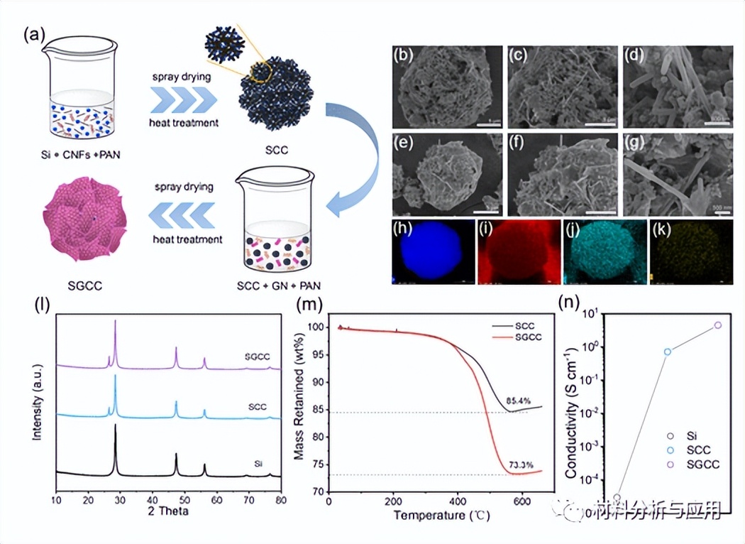 纳米材料在锂离子电池中的应用,高分子材料在锂离子电池的应用