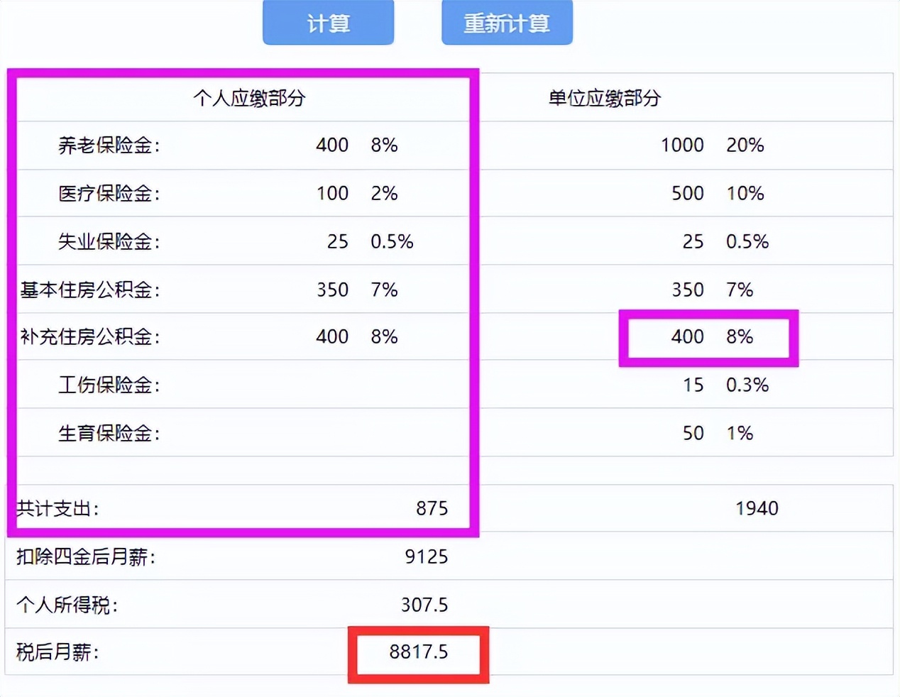 国企外企私企哪个工资高,民企和外企的工资区别