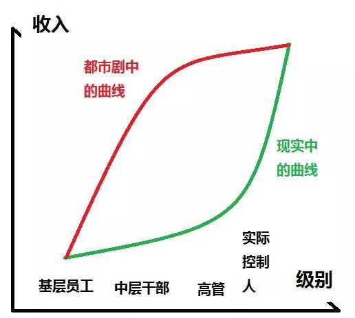 销售公司组织架构和薪酬体系,销售公司薪酬管理方案