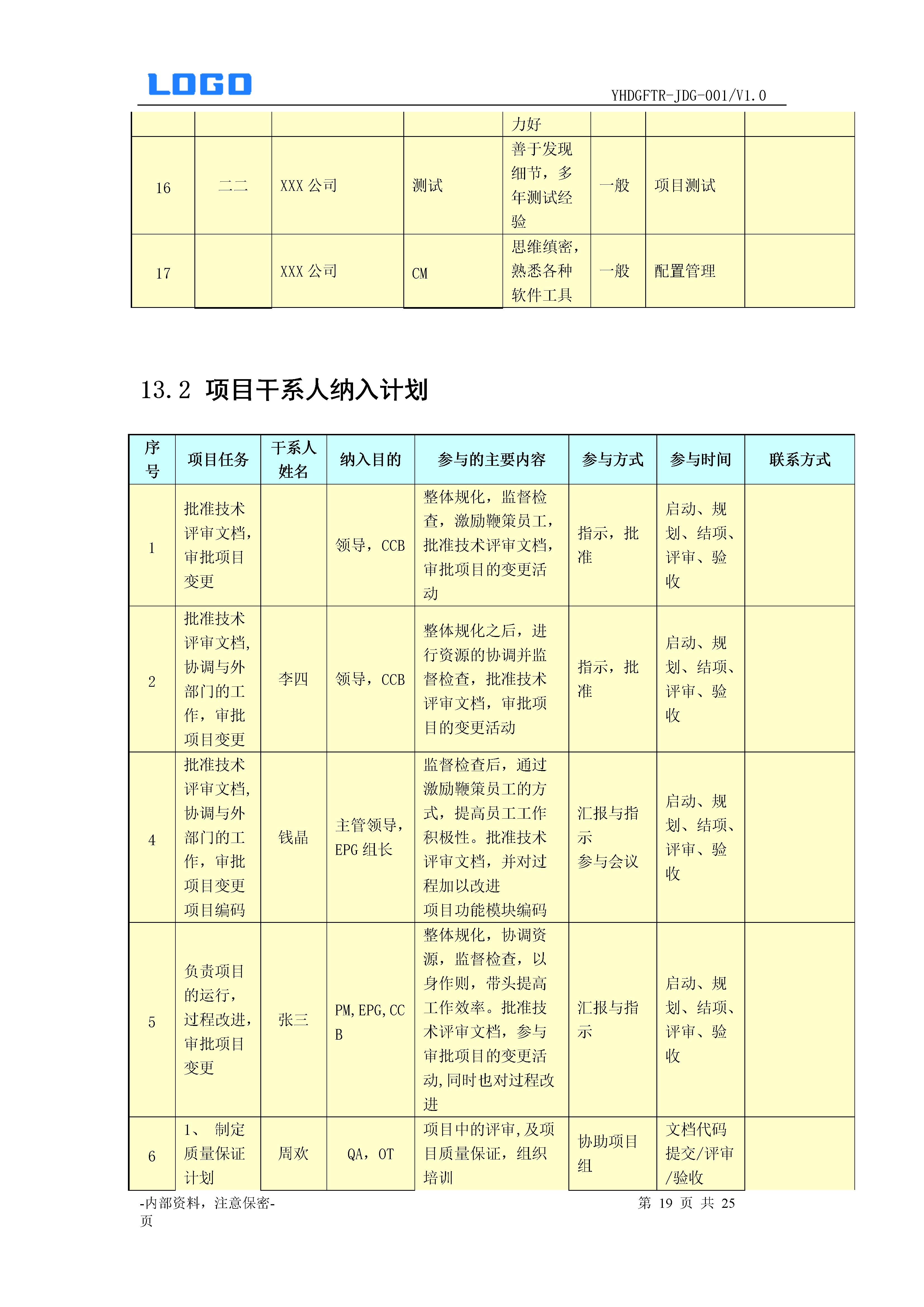项目融资计划书模板,项目计划书模板