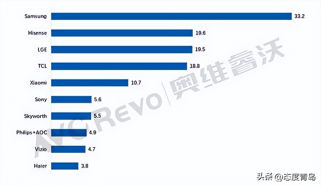 海信电视哪个系列最好最新,海信电视哪个系列的性能好