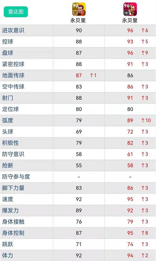 实况足球杰拉德和马特乌斯谁强,高光马特乌斯和黄传杰拉德谁强