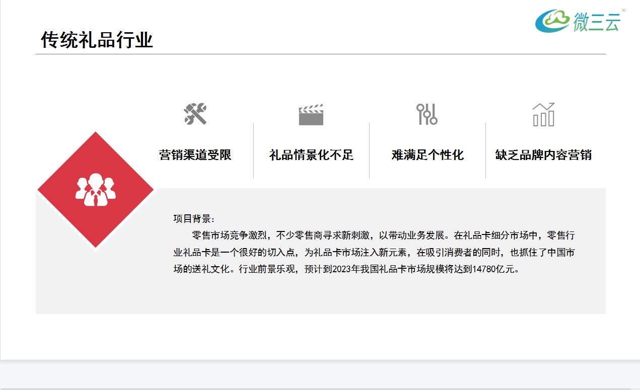 礼品卡的六种盈利模式是什么,国内做礼品卡商业模式