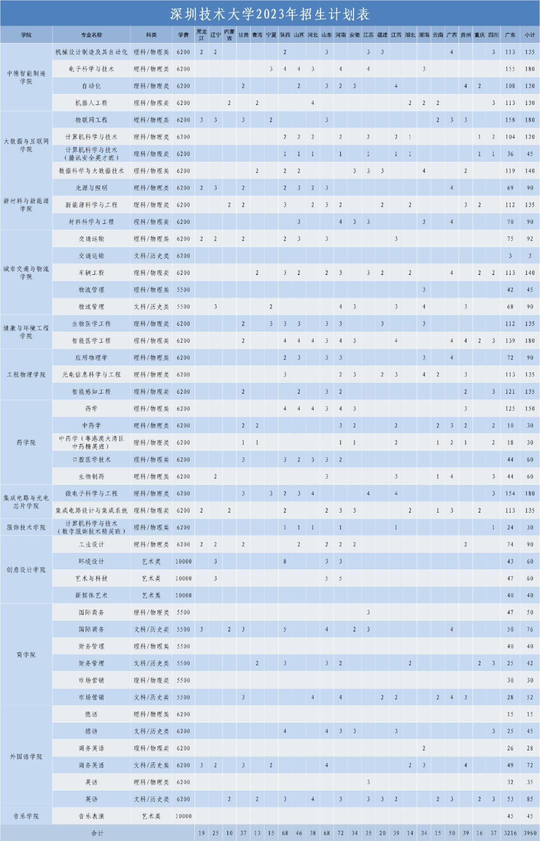 华工有什么招生计划,华工2019本科生招生简章