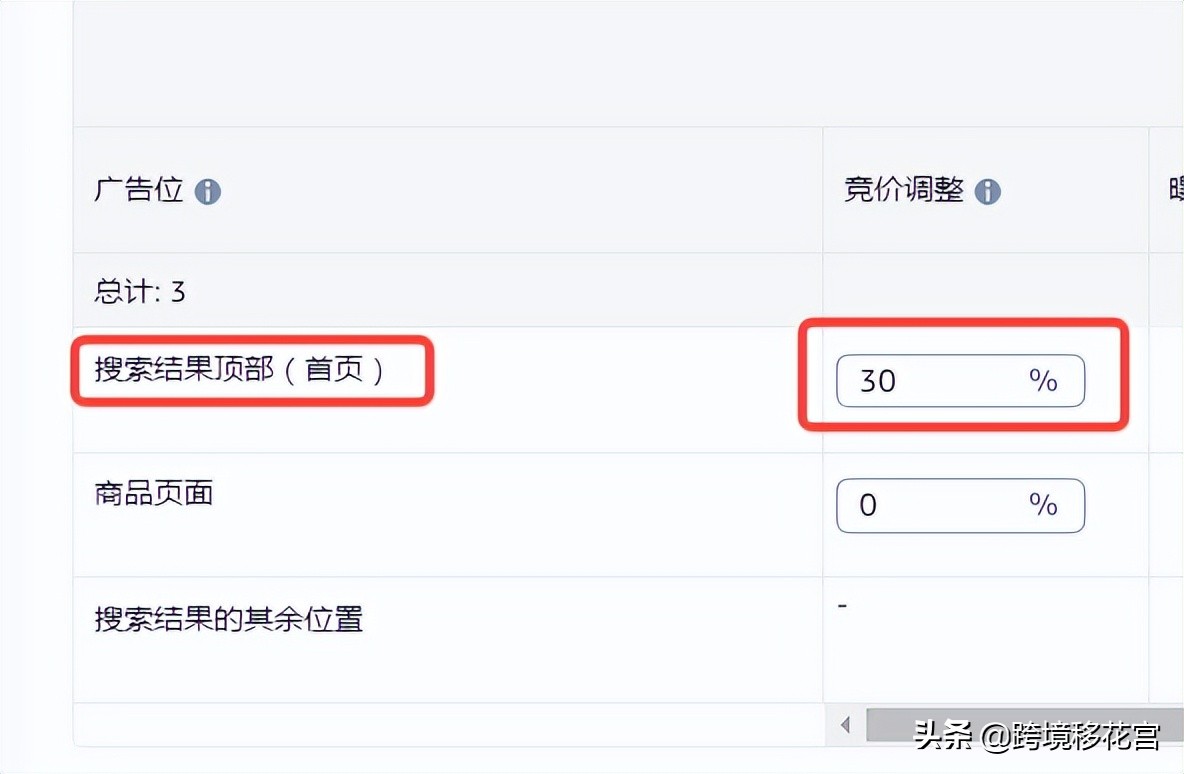 亚马逊如何在别人页面打广告,亚马逊打广告操作流程