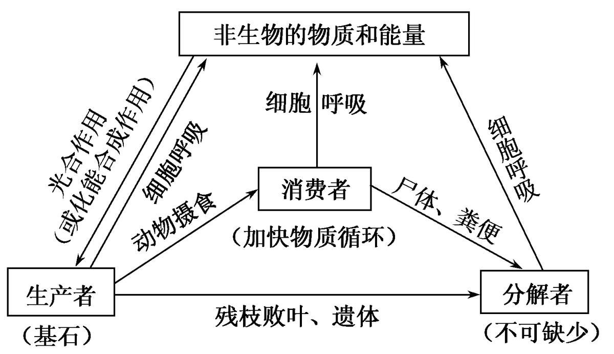 可供转换的土地和转换地区的状况如何？未来转换的区域与HM地图