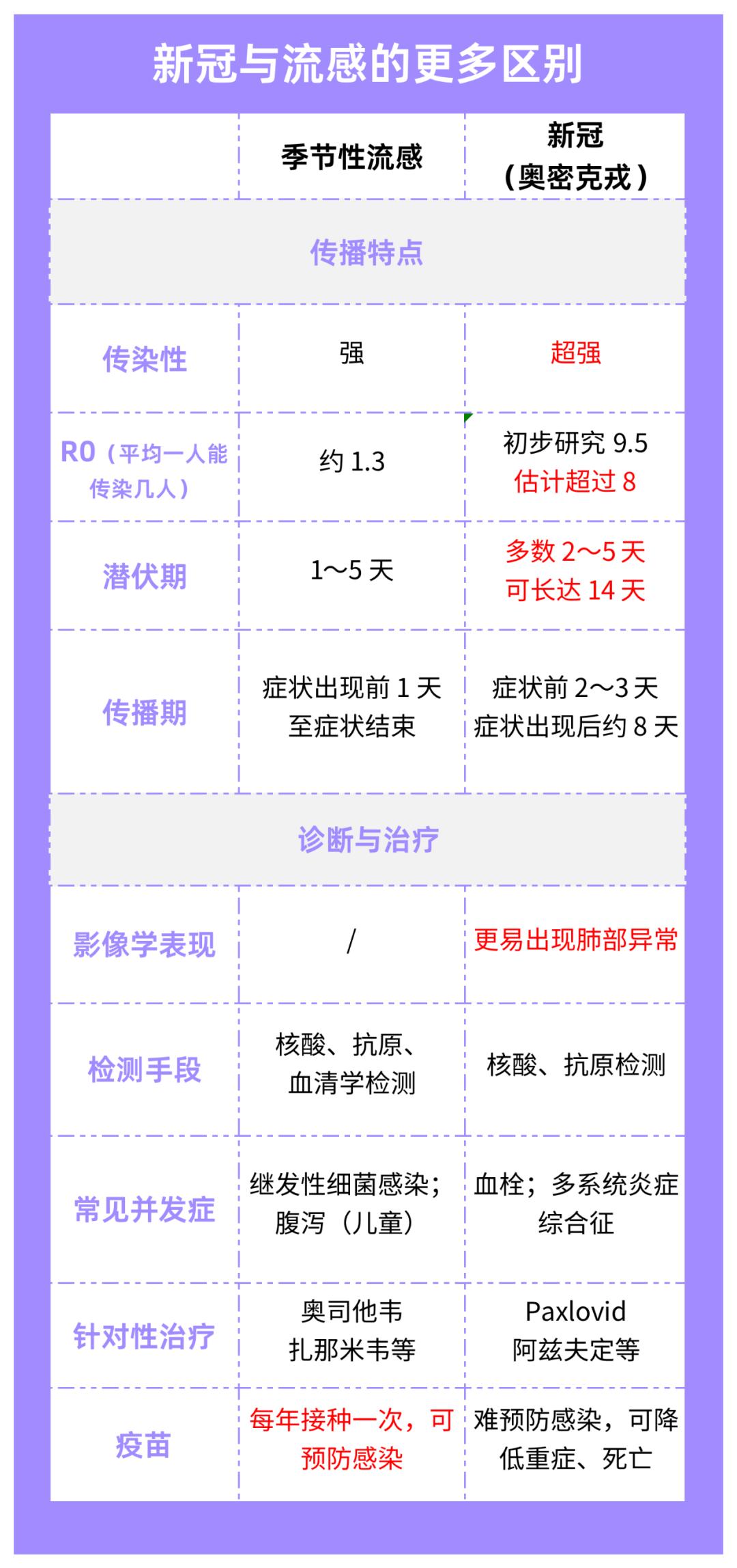怎么判断是流感还是新冠流感,又发烧了怎么判断是感冒还是新冠