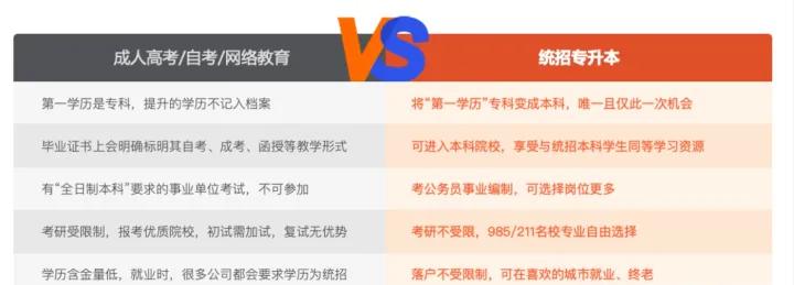 统招专升本碰到10大必备问题,历年统招专升本流程详解