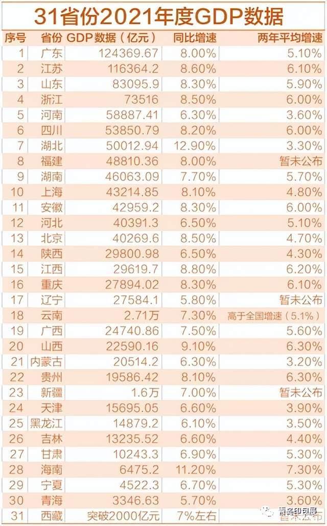 2021年山东gdp增量,2021山东gdp增长