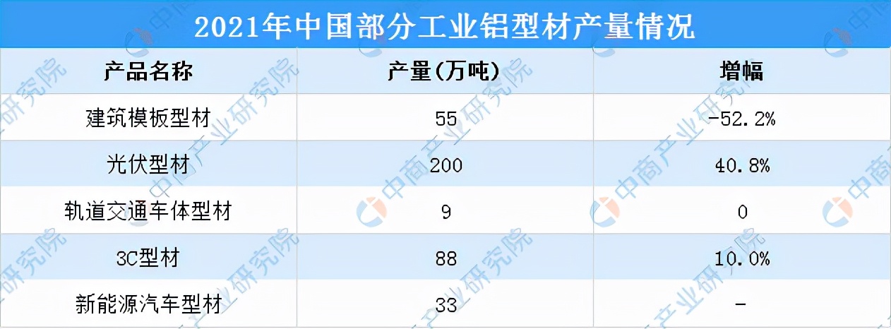 2020年铝厂年终总结,2020-2021中国铝产业链年报