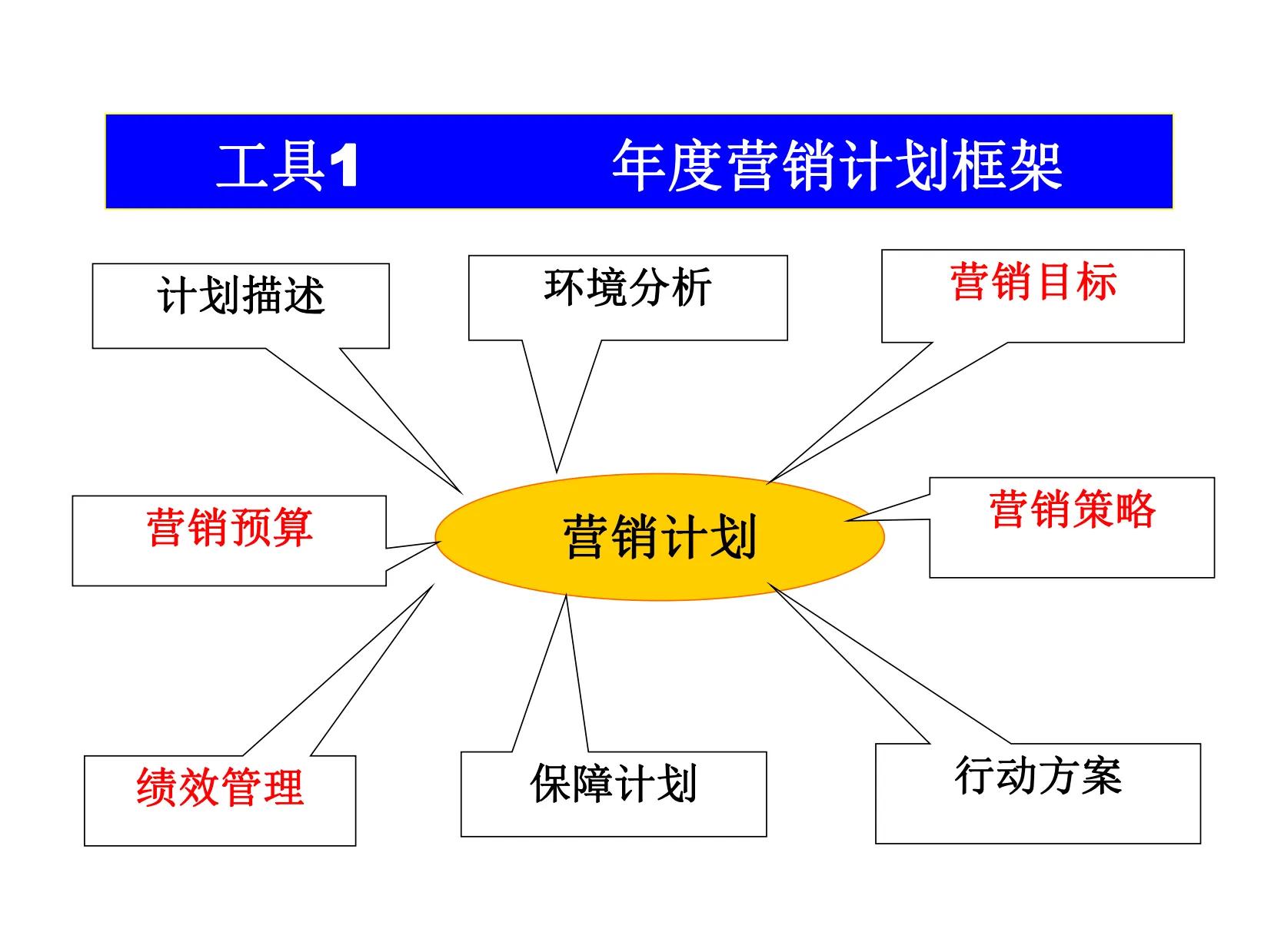 90后经理熬夜7天做的“年度营销计划”太强了，难怪老板重用！