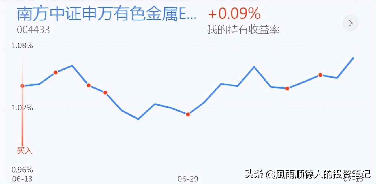恒生科技今天操作,恒生科技etf短线操作看什么指标