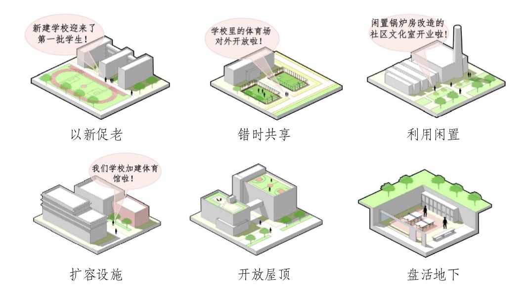 宜居之城建设推介,宜居之城