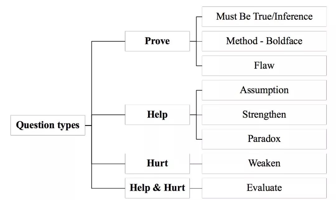 gmat小白十问十答,gmat小白必看gmat考试最全介绍
