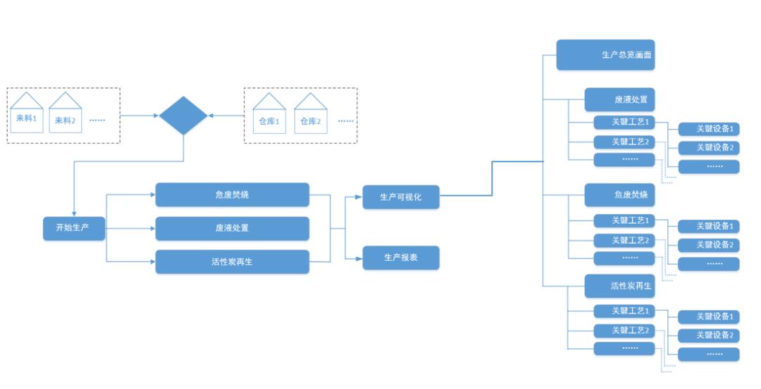 环保循环产业领航者巨联环保如何保持高市场占有率？
