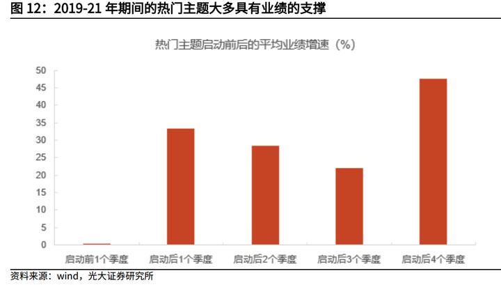 主题投资如何把握机会,股票主题投资攻略