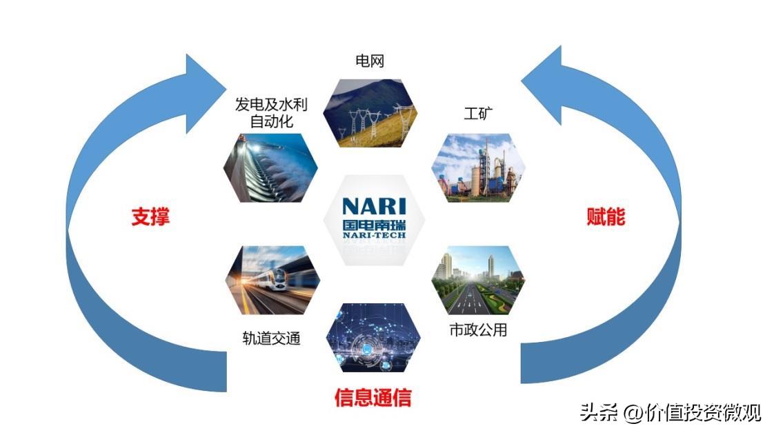 国电南瑞价格表,国电南瑞品牌价值