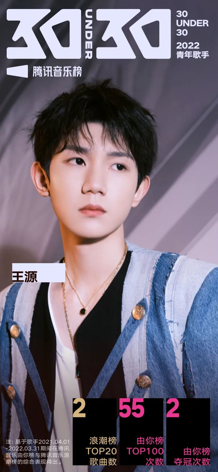 腾讯音乐榜青年特辑：周深破多项纪录，蔡徐坤刘雨昕等野蛮生长