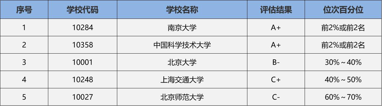 中山大学天文学考研,华中师范大学天文学考研