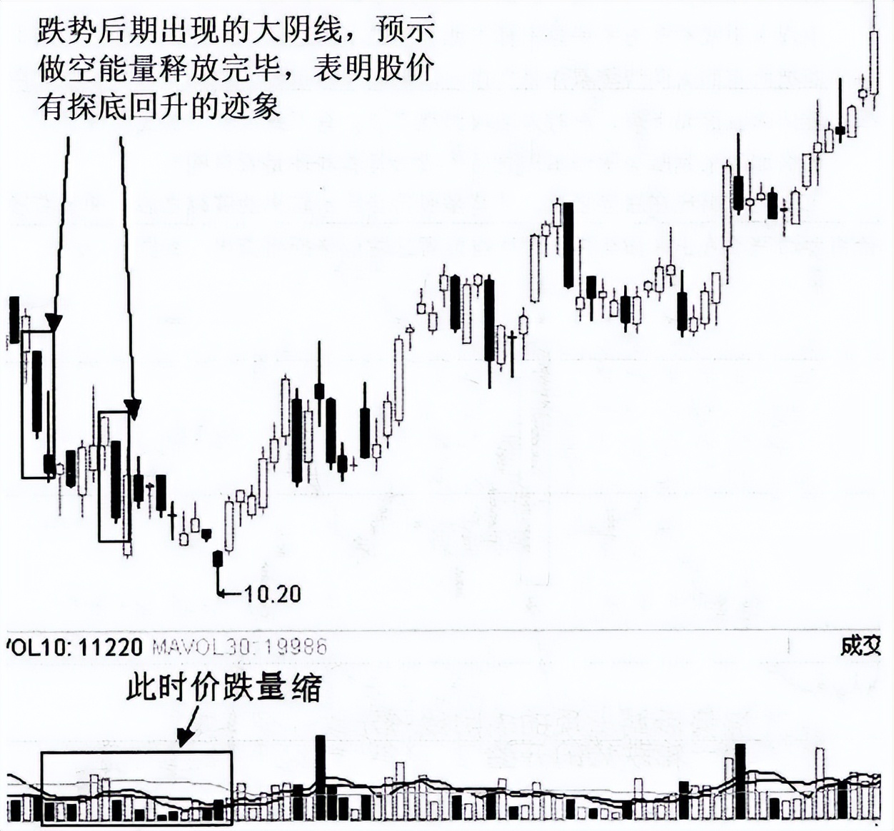 线上阴线买线下阳线抛能赚钱吗,炒股线上阴线买线下阳线卖