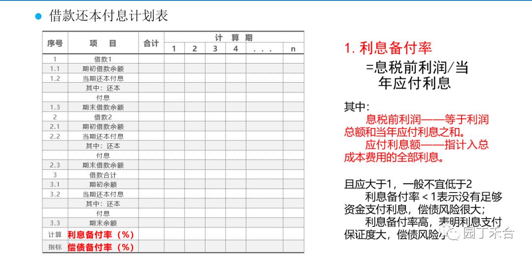 咨询方法及技巧,咨询方法与实务