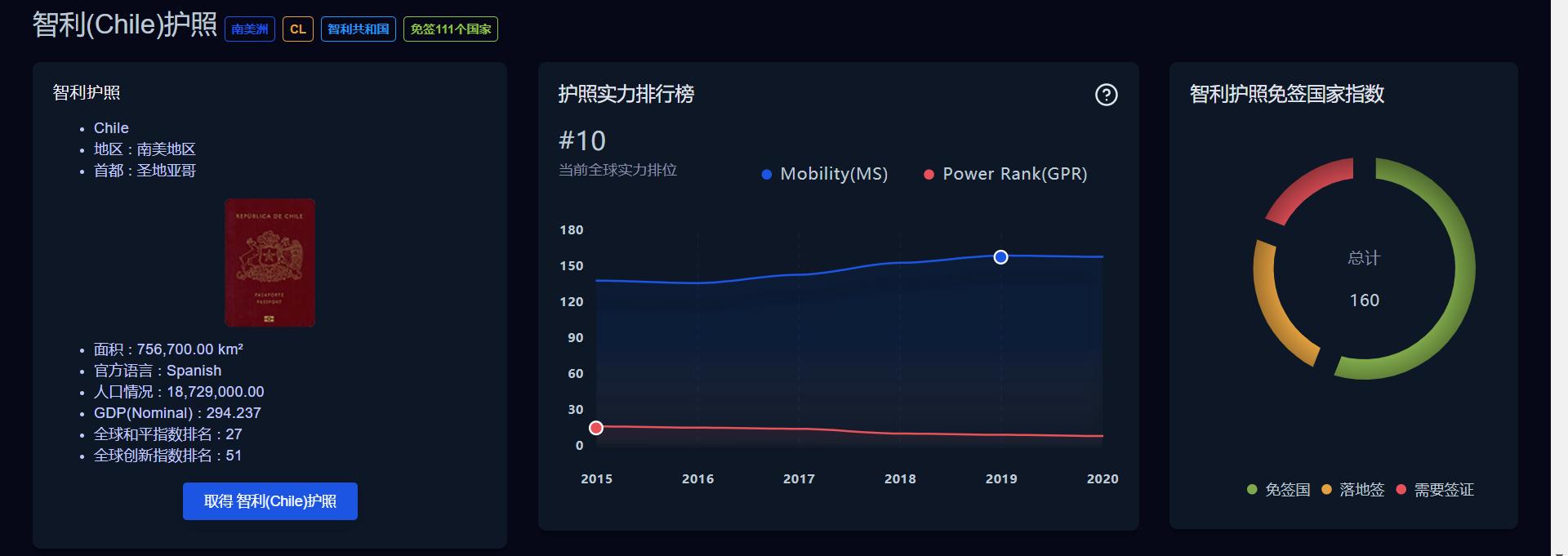 华侨高考加分？养老福利？医疗福利？移民到智利都能满足你