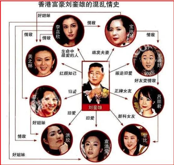 报应来了？抛弃李嘉欣、伤害关之琳后，刘銮雄快被吕丽君逼疯了