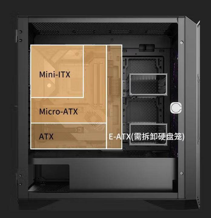 电脑机箱怎么选择正反风扇,电脑机箱怎么选大小