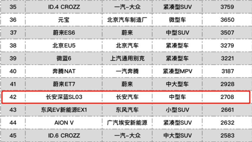 长安深蓝sl03在车里怎么关,长安深蓝sl03靠近车辆自动解锁