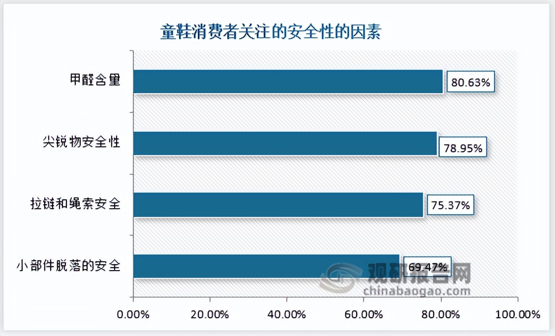 高端童鞋学步鞋,做童鞋做得好的品牌学步鞋