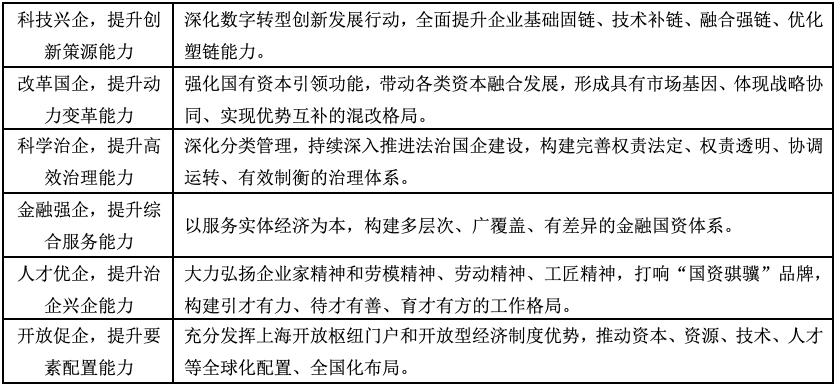 最新国企改革政策法规案例,最新国企改革方向