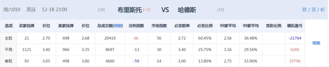 周三竞彩推荐进球数胜平负预测,1月14日竞彩推荐比分预测