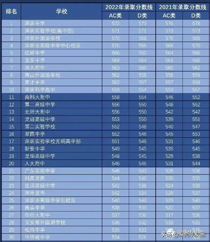 华为坂田人才公寓,华为深圳岗头人才公寓东区