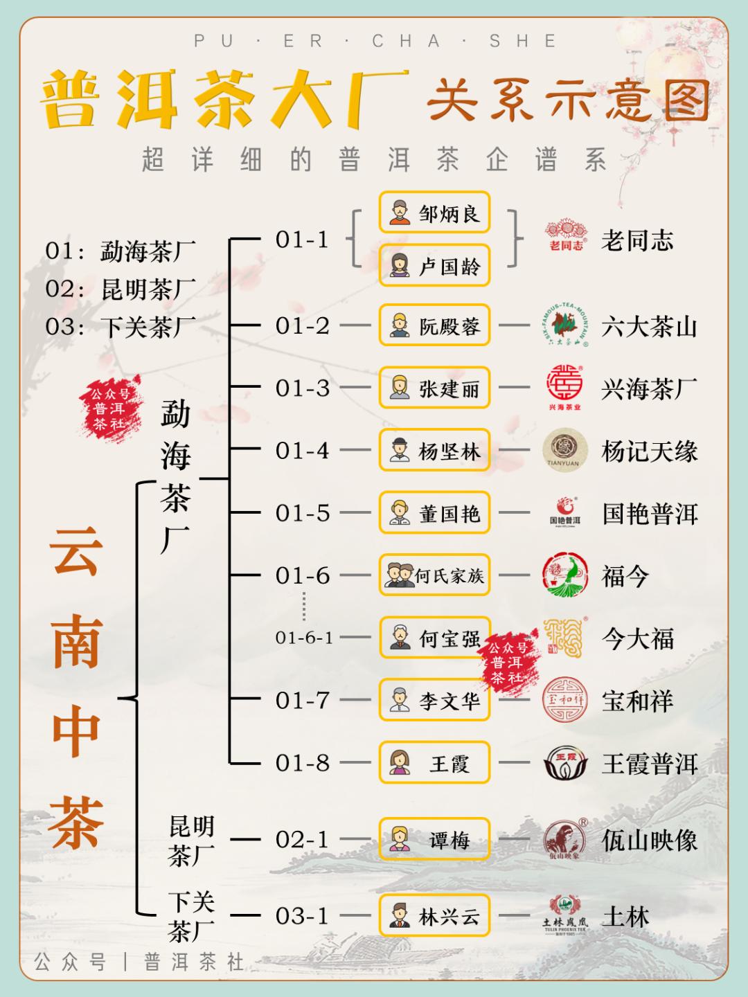 正宗的云南普洱茶是什么样的,真正的云南普洱茶是什么样