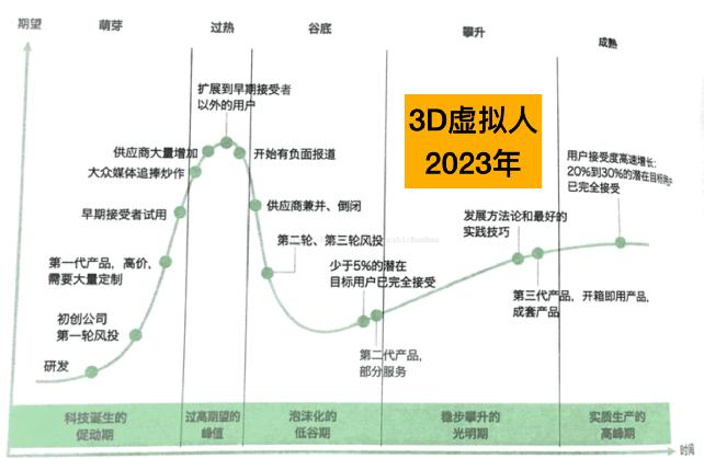 虚拟人的iPhone时刻，来了！