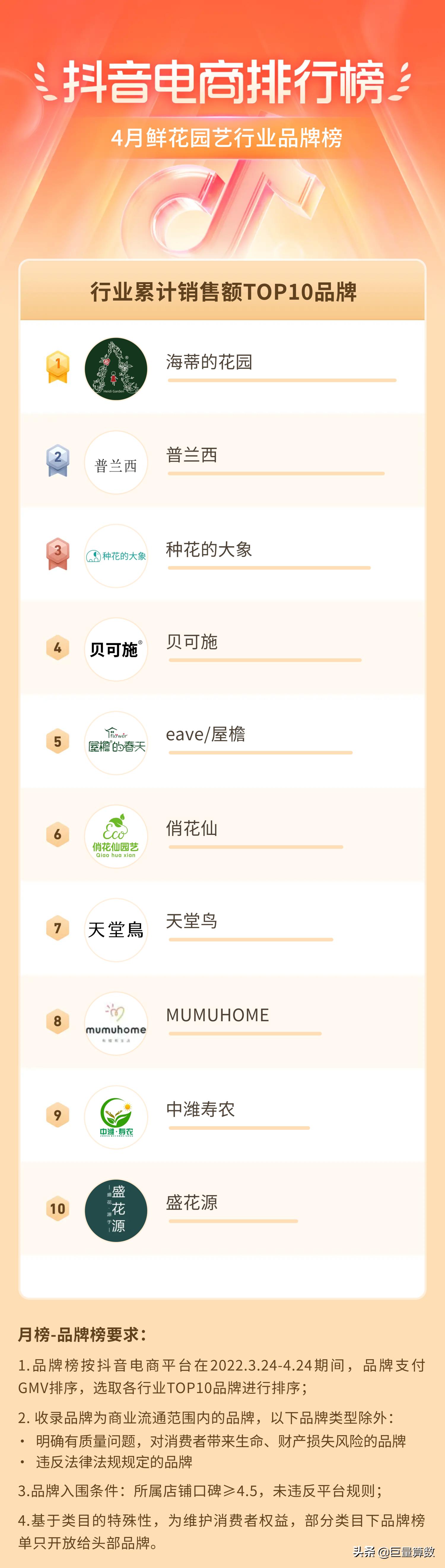 抖音电商排行榜前十名老板,抖音电商排行榜单