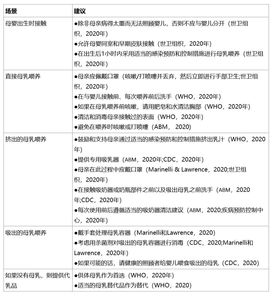 阳了还能做核酸吗,阳了还能给宝宝喂奶吗
