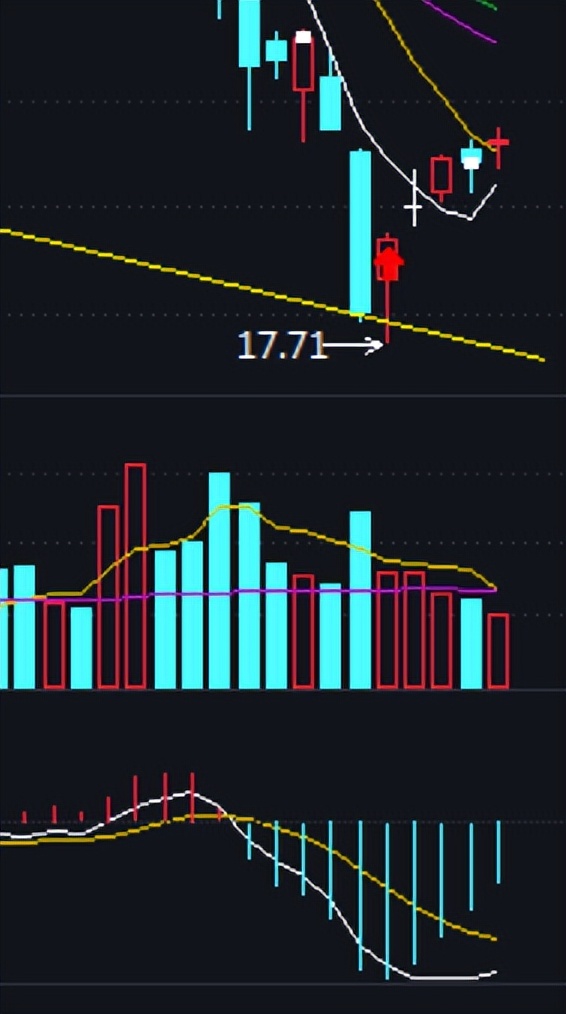 不放量是诱多还是洗盘,不放量主力能出货吗