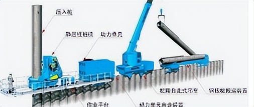 静力压桩机的液压系统图,液压系统优化设计可行性分析