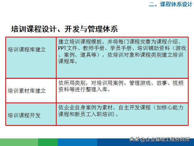 好物分享培训的目的,学习好物分享直播讲座