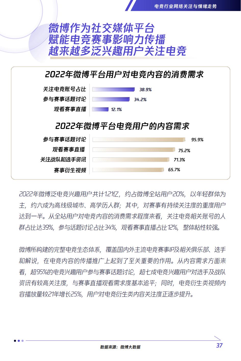 全球2023电竞赛事热度排名,电竞行业未来分析
