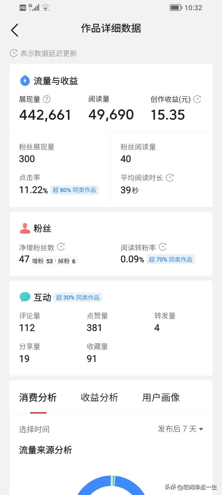 微头条爆款的关键在独特的选题,优质微头条创作标准有哪些