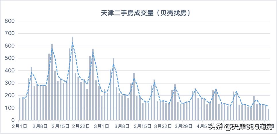 天津空港二期楼市最新行情,天津楼市宣告进入调头期