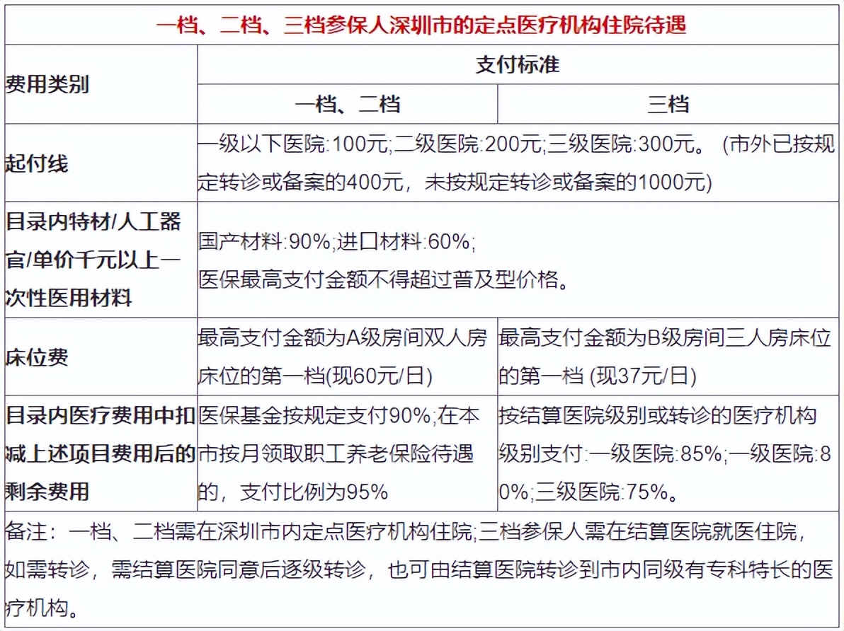 深圳惠民保购买渠道,深圳惠民保包含哪些疾病